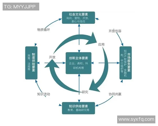 以积分体系为核心探讨消费者行为与商业模式创新的多维度关系分析